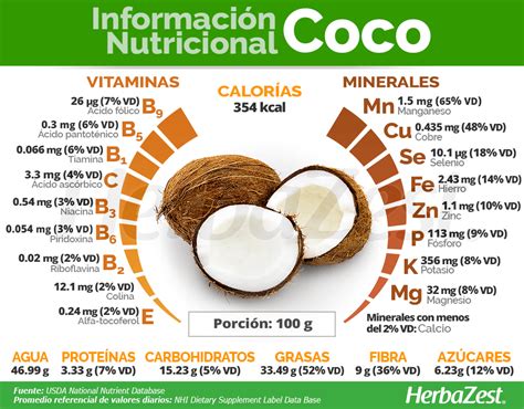 Informaci N Nutricional Del Coco Coconut Health Benefits Fruit