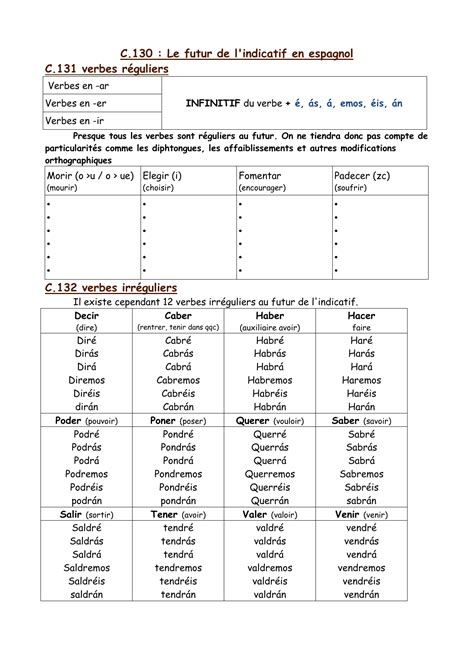 C Le Futur De L Indicatif En Espagnol C Verbes R Guliers C