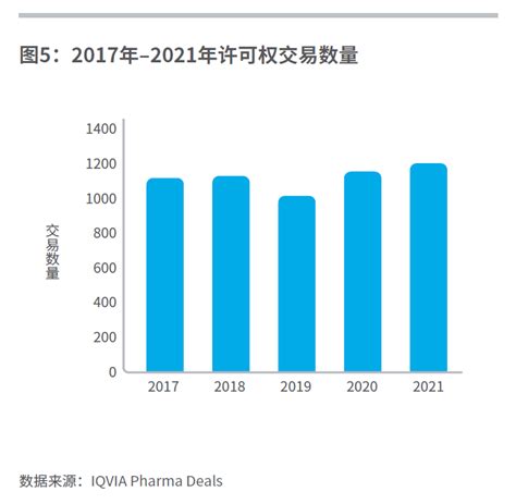 2021年全球医药市场交易回顾 知乎