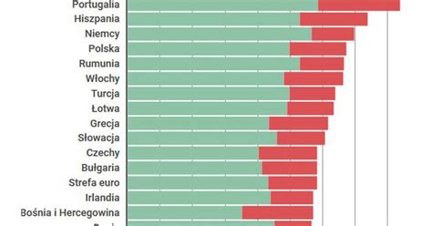 Ceny prądu i gazu w Europie Polska jednym z najdroższych krajów w UE