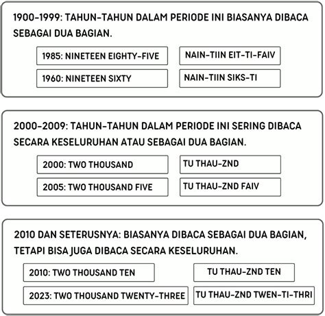 10 Kosakata Angka Dalam Bahasa Inggris Dan Cara Membacanya Mr Bob