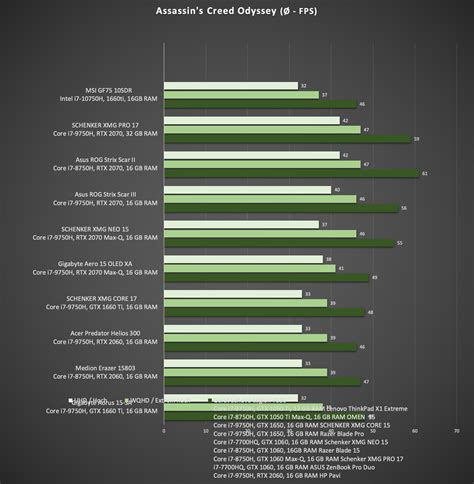 MSI GF75 im Test: Schnelles Display trifft passgenaue Leistung | NBB Blog