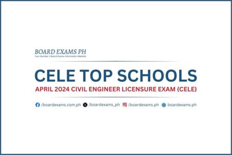 PERFORMANCE OF SCHOOLS April 2024 Civil Engineer Licensure Exam CELE