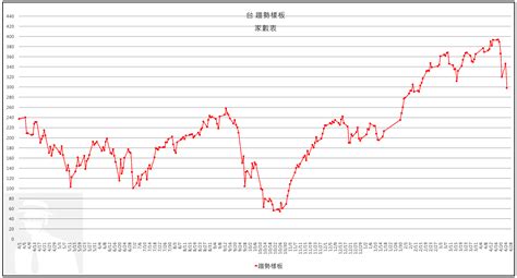 【0425二 台股行情與股票操作】 台股 鉅亨號 Anue鉅亨