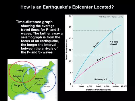 Earthquake and its causes | PPT