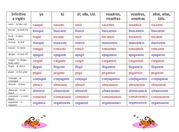 Spanish Preterite Irregular Yo Form Verb Chart Irregular Verbs