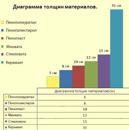 Пеноплекс таблица теплопроводности фото Eurodom-ek.ru