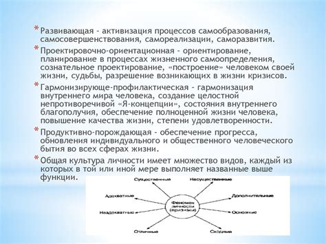 Психологическая культура личности - презентация онлайн