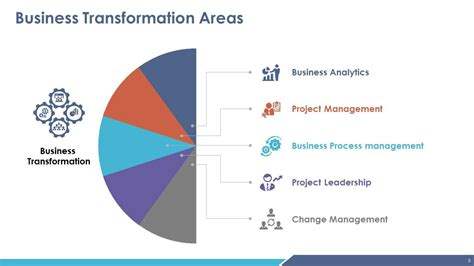 Business Transformation Powerpoint Presentation Slides Presentation