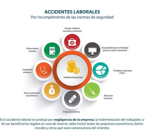 Daños parciales por accidente todo lo que debes saber SegurosProtect