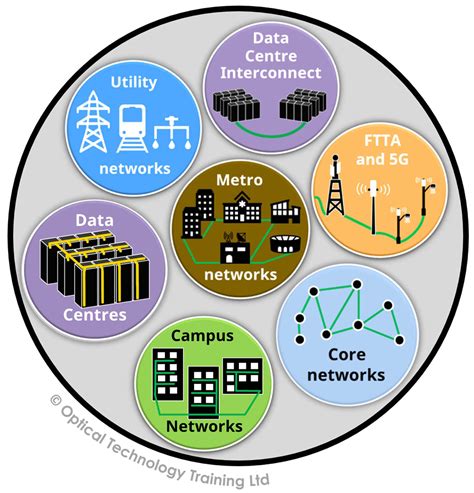 Certified Optical Network Associate Cona Ott Training