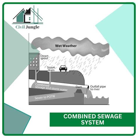 What Is Sewerage System | Types of Sewerage System | Why We Need a ...