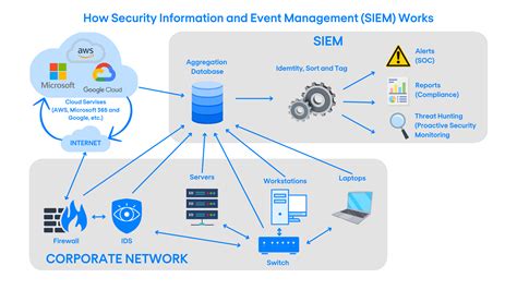 8 factors you should consider before implementing SIEM | Nomios Group