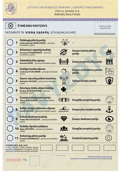 Kaip Reitinguoti Kandidatus Europos Parlament Ir Kod L Tai Svarbu