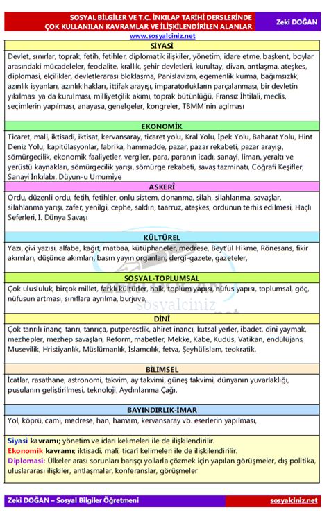 Sosyal Bilgiler Ve T C Nk Lap Tarihi Hangi Kavram Hangi Alanla