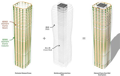 10 Design Reveals A Harbourfront High Rise Design Submission In South China