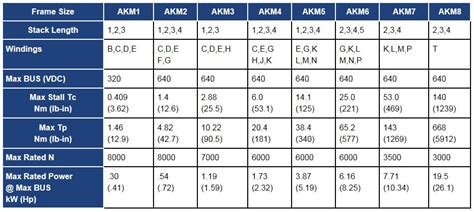 What Is Nema Frame Size - Infoupdate.org