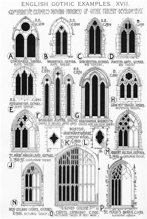 Early English Gothic Architecture