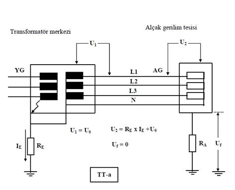 Elektrik Tesislerinde Topraklamalar Y Netmeli I Topraklama