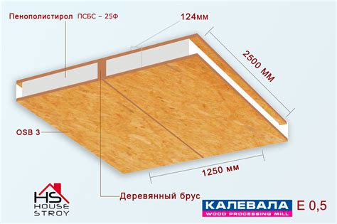 СИП панели от производителя