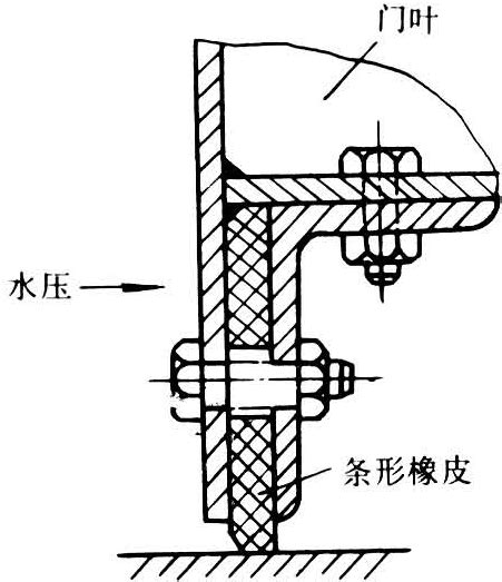 闸门止水 智汇三农