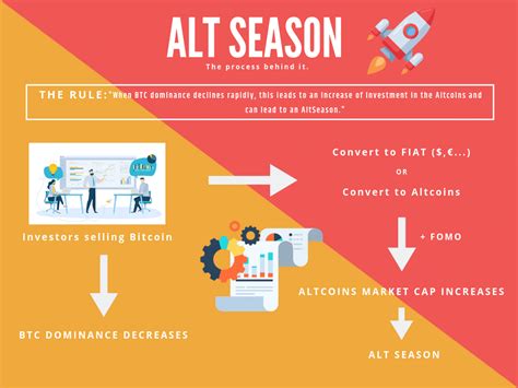 What Is Altcoin Season And How To Make The Most Of It Pintu Academy