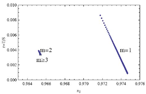 The Spectral Index N S And The Tensor To Scalar Perturbation Ratio R