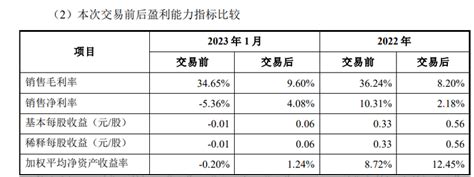 成飞作价174亿元注入中航电测，含尖端隐身技术！近日股价频现脉冲工业新浪财经新浪网