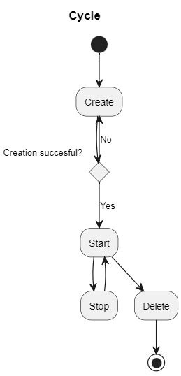 Help To Create Activity Diagram Plantuml Qanda