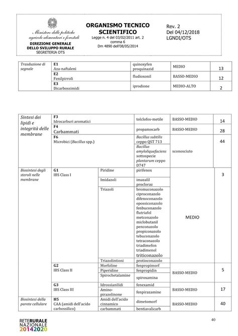 Sistema Di Qualit Nazionale Produzione Integrata Sqnpi Linee Guida