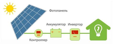 Солнечные батареи (панели) купить в Нижнем Новгороде