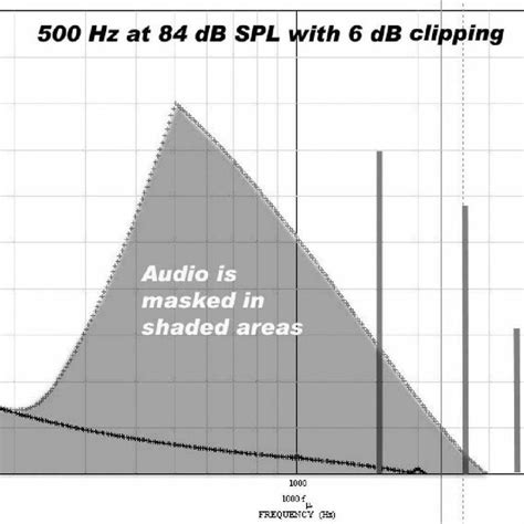 harmonics    hz clipped wave  scientific diagram
