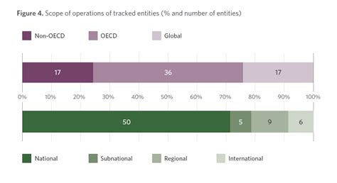 Public Financial Institutions Climate Commitments Cpi