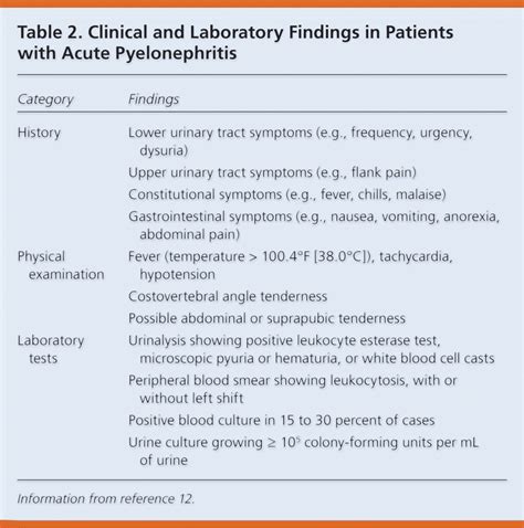 Diagnosis And Treatment Of Acute Pyelonephritis In Women, 55% OFF