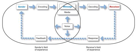 Marcom A Comprehensive Guide Paperflite