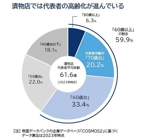 「故郷の味」存続に危機 漬物店の倒産・廃業が過去最多ペース 手作り漬物を取り巻く「三重苦」に、法改正も影響