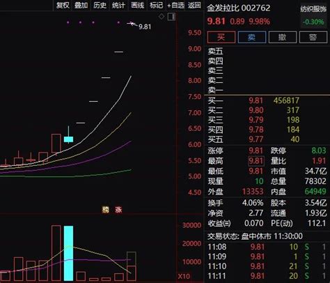 突然爆雷：3600亿白马股一字跌停！茅台大跌，这只钢铁股却狂拉38澎湃号·媒体澎湃新闻 The Paper