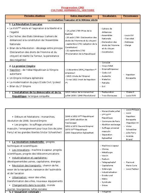 Pdf Progression Cm Histoire Pont Dokumen Tips