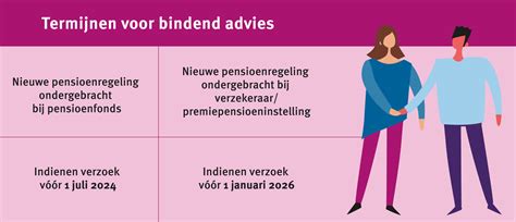 Transitiecommissie Onderwerp Werken Aan Ons Pensioen