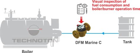 DFM Marine Fuel Consumption Monitoring For Heavy Machinery