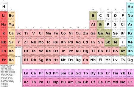 Alkali Metals Definition Properties Uses Lesson Study