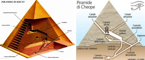 Quotidiano Honebu Di Storia E Archeologia Archeologia Piramidi E