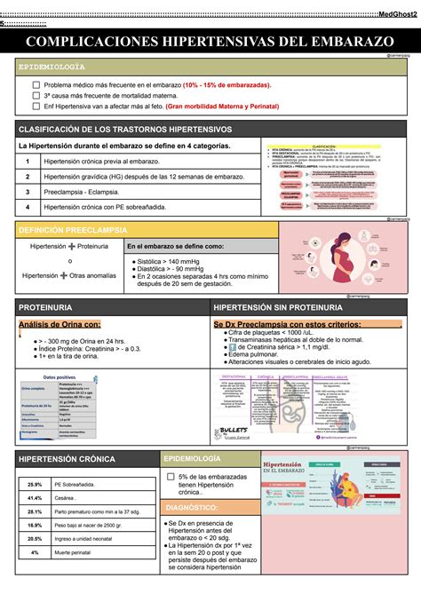 Solution Complicaciones Hipertensivas Del Embarazo Studypool