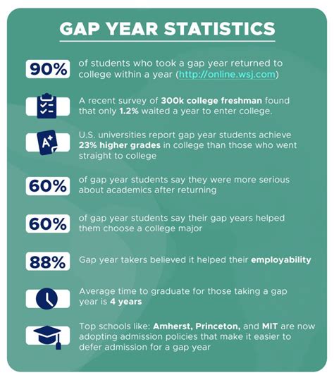 Pros And Cons Of Taking A Gap Year Tutorchase