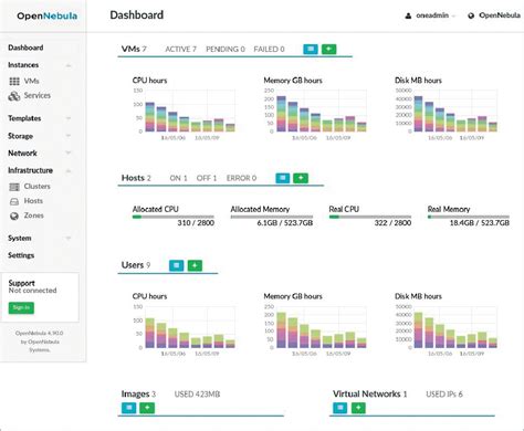 An Introduction To Opennebula Open Source For You