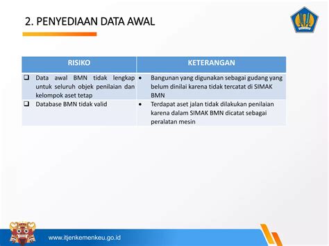 Pengawalan Penilaian Kembali Revaluasi Barang Milik Negara Bmn Ppt