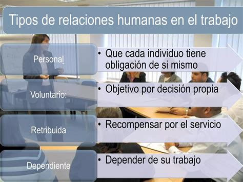 Relaciones Humanas En El Trabajo Ppt