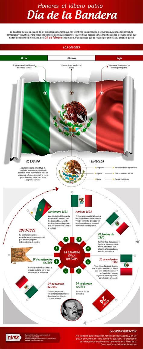 Significado De Los Colores De La Bandera De M Xico Fitzgerald Constance