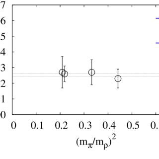 The Light Quark Mass Dependence Of H C The Solid Lines Represent A