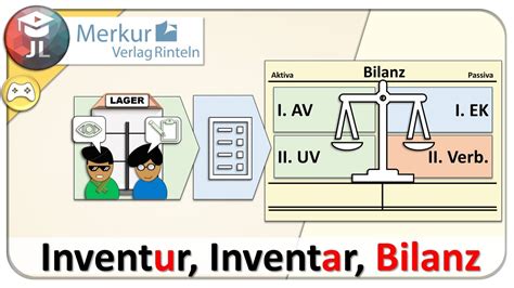 Inventur Inventar Und Bilanz Einfach Erkl Rt Youtube